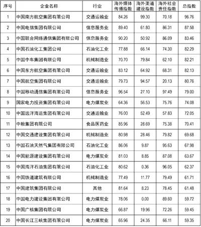 必发集团app下载装置(中国游)官网